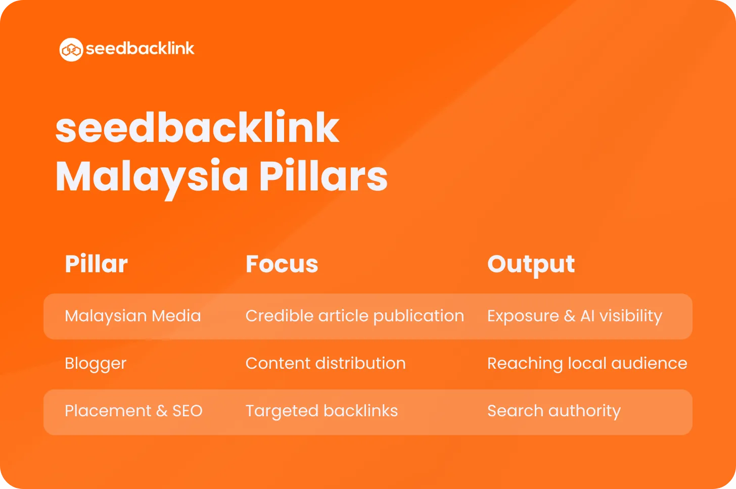 seedbacklink Malaysia Pillars